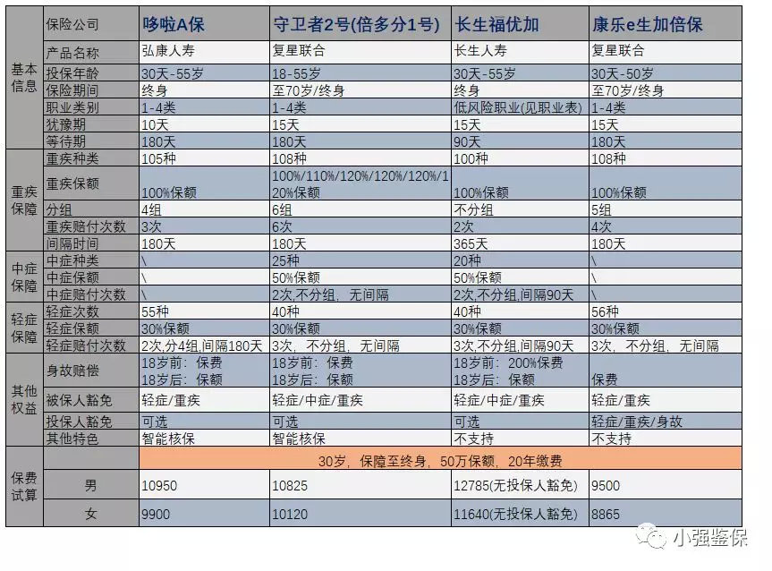 哆啦a保靠谱吗,哆啦a保是正规保险吗