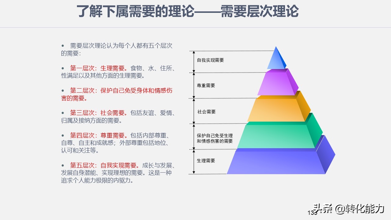 学习管理团队的方法和技巧的课件,团队管理和领导力修炼完整版ppt