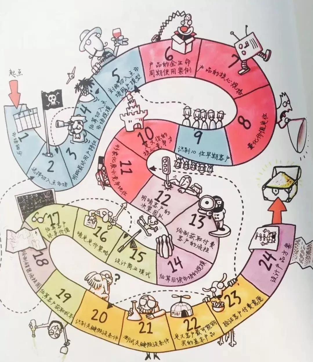 经营管理类书籍推荐,创业管理经营的书籍推荐