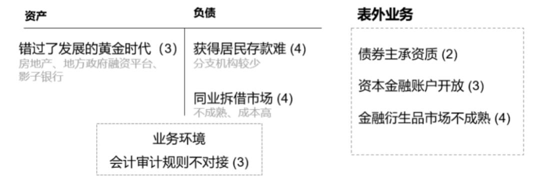 外资银行有哪些风险,外资银行机遇与挑战