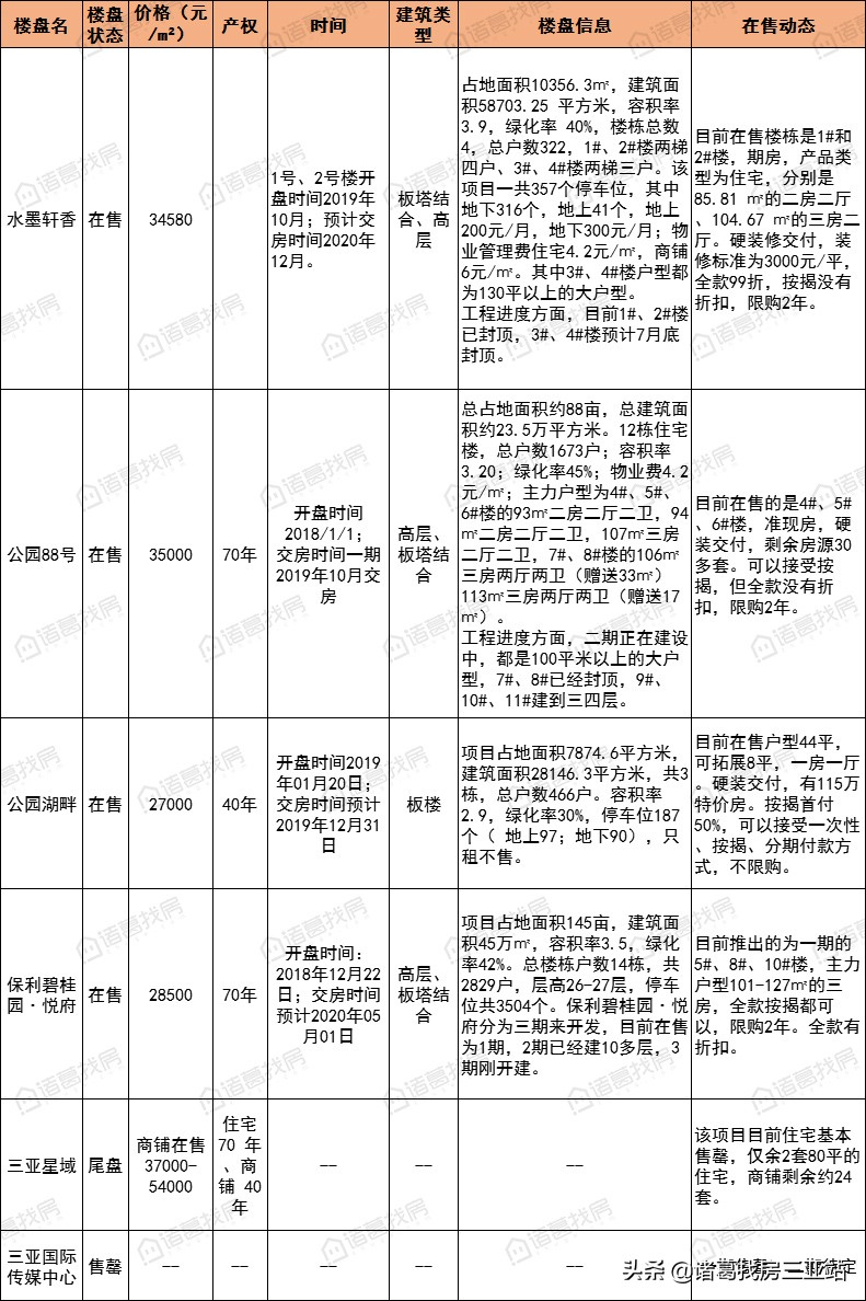 500强企业在海口还是三亚,三亚入驻的世界500强多少