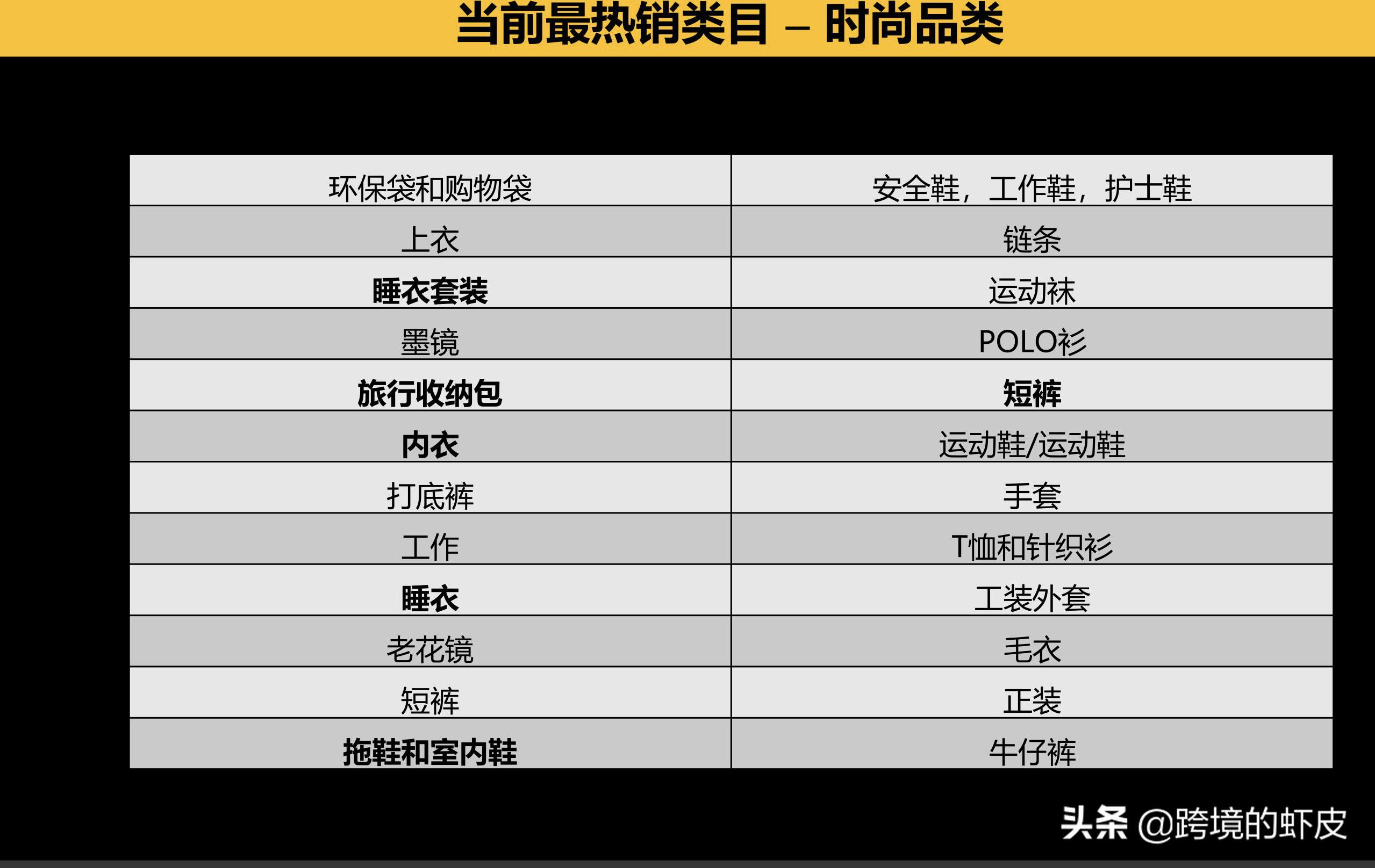亚马逊跨境品类销量排名,亚马逊跨境电商产品销售排名