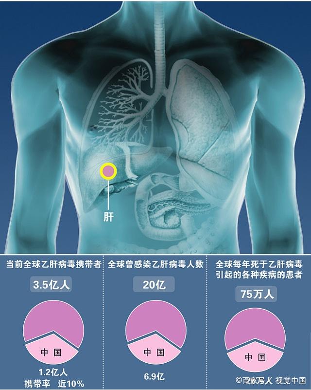 乙肝治不好还有治疗的必要吗,乙肝1245可以打干扰素可以治愈么