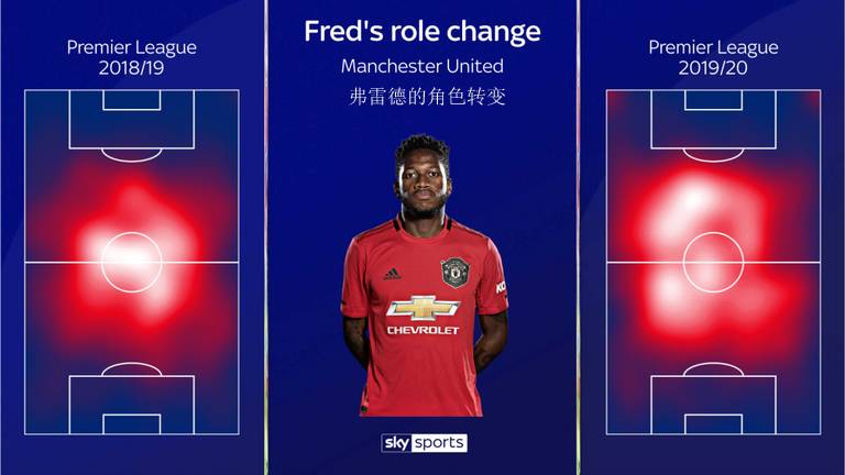 弗雷德下个赛季升黑吗,弗雷德哪里会刷新s8赛季