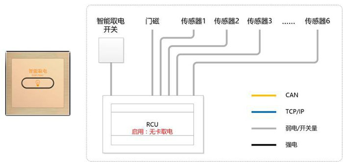 富熠通电子,富熠通酒店客控系统有哪些性能