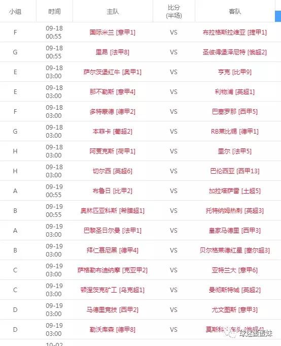 欧冠卢森堡球员数据分析,欧冠积分榜全部数据分析