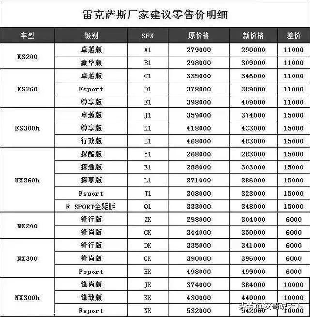 今雷克萨斯方为刀俎，国人甘为鱼肉
