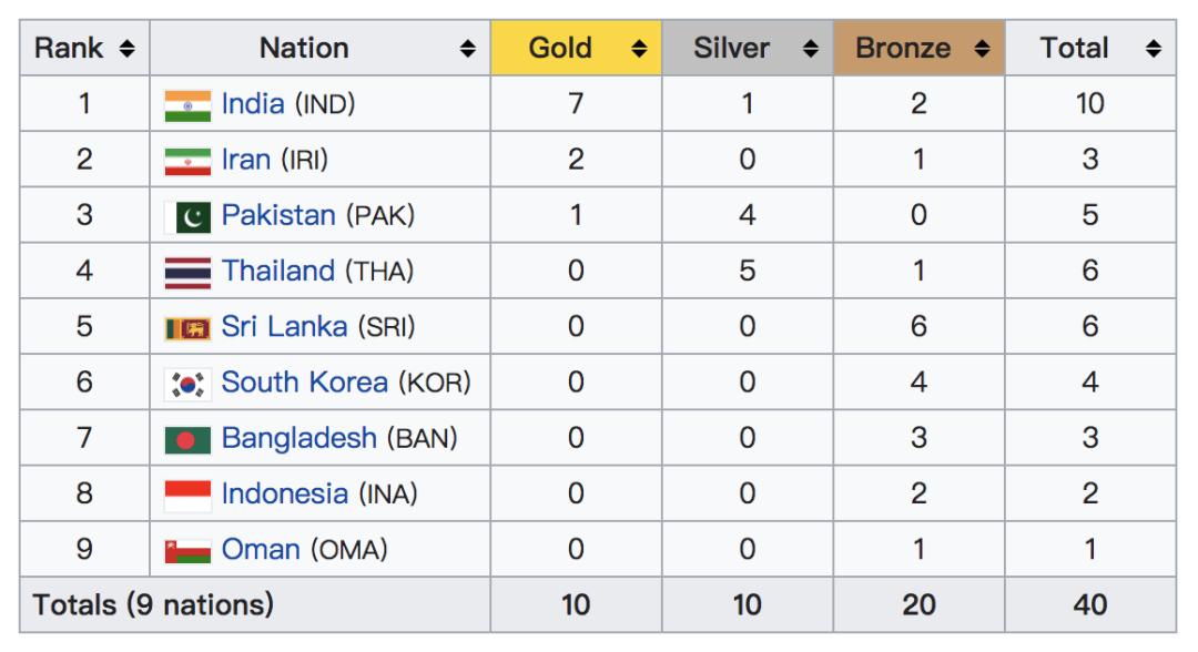 沙滩蹦迪攻略,卡巴迪怎么玩会更好玩