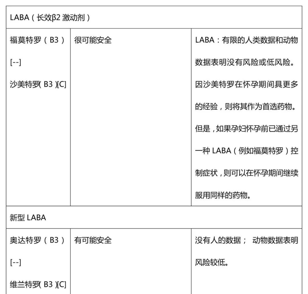 ERS/TSANZ工作组声明:患有呼吸道疾病女性生殖和妊娠管理,下