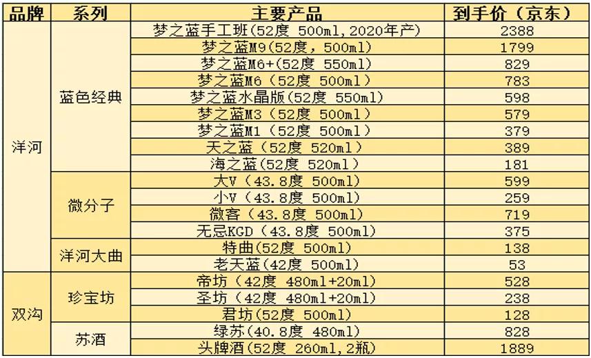 洋河股份现状,洋河股份历史最低