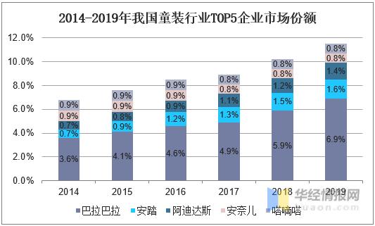 童装市场下滑,童装出口产品质量问题