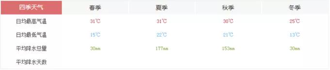 西双版纳最值得一去的景点大排名,西双版纳适合6-12岁儿童的景点