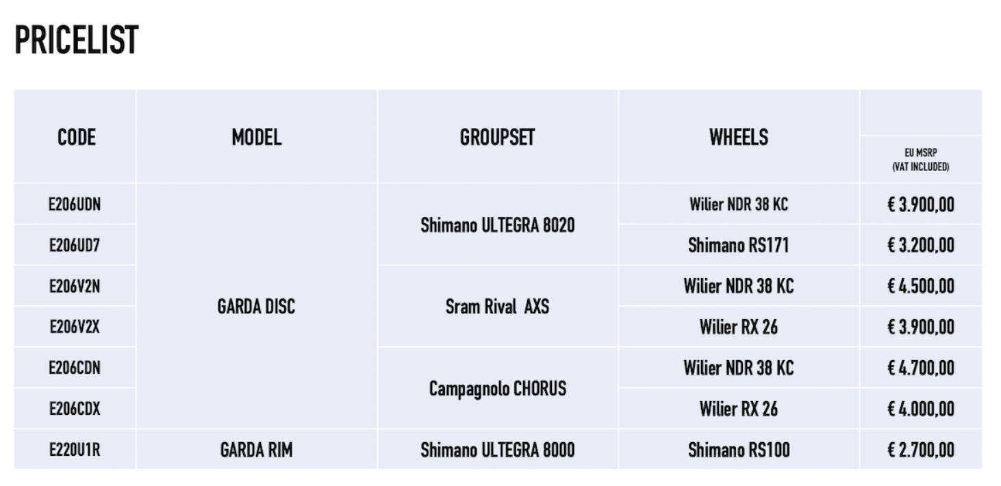 竞训两不误Wilier推出Garda入门碳纤公路车