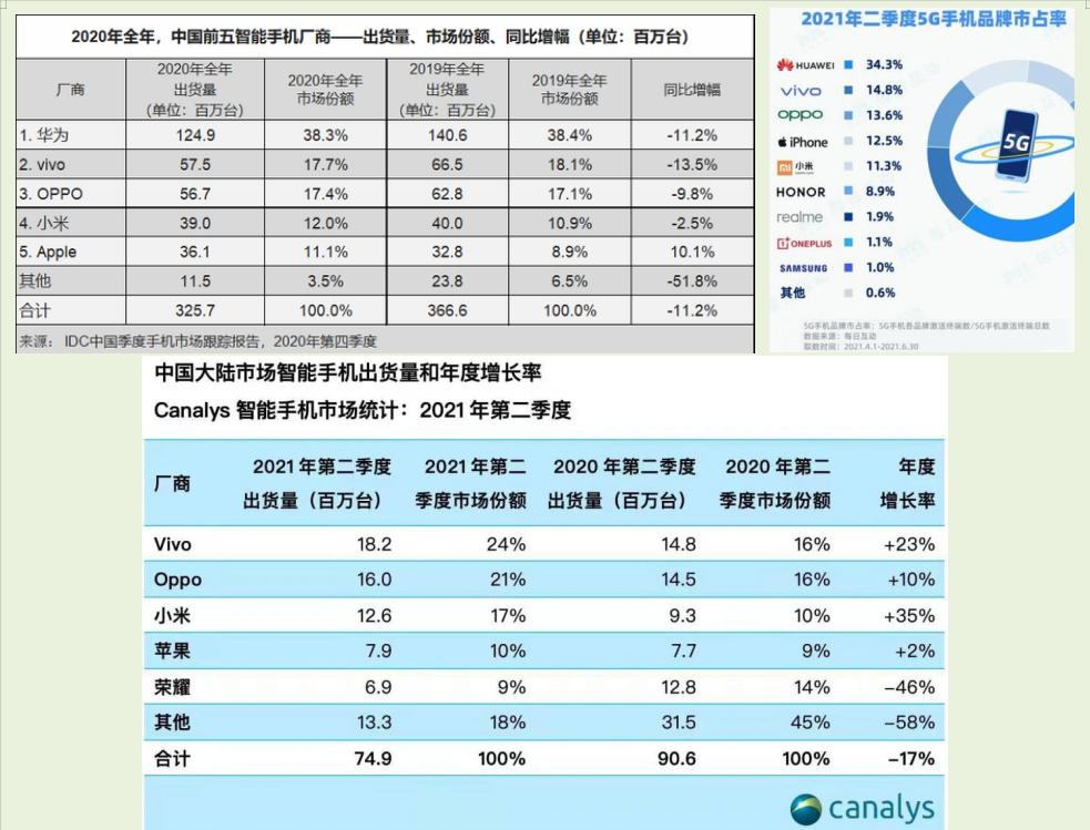 中国移动通信设备简史,通信发展史的纪录片