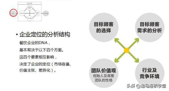 木屋烧烤运营全过程,木屋烧烤发展史