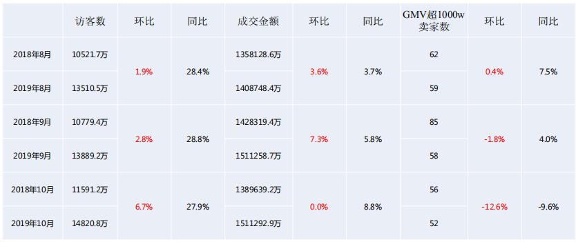 淘系电商动销,淘系电商干货