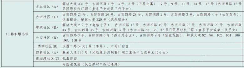 “名小+名初”没有对口次新房?学区房不升反降?硚口学区详解