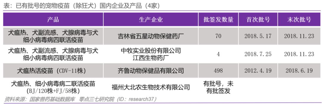 宠物疫苗研究,宠物疫苗业前景怎么样