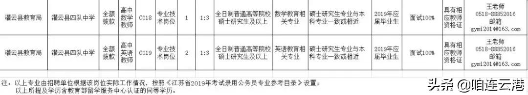 连云港有哪些单位在招聘,连云港市哪些单位招聘大专生