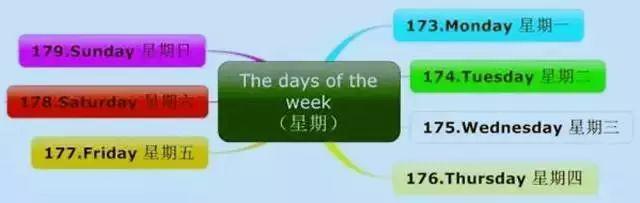 英语词汇快速记忆15000例,英语中高考4000单词魔性记忆