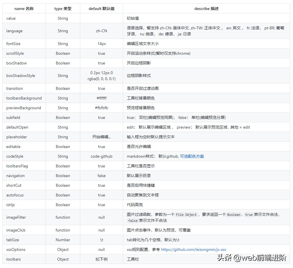 好用的vue富文本编辑器,vue好用的富文本编辑器