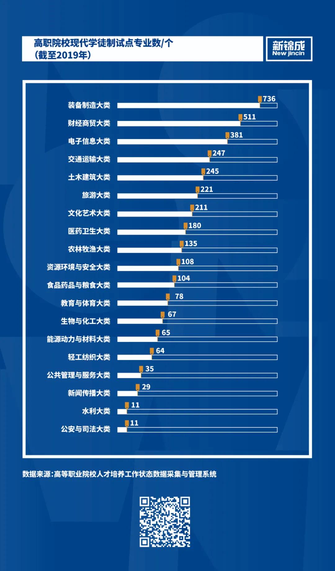 改革促发展：职业院校多角度提升教育教学|新锦成数说