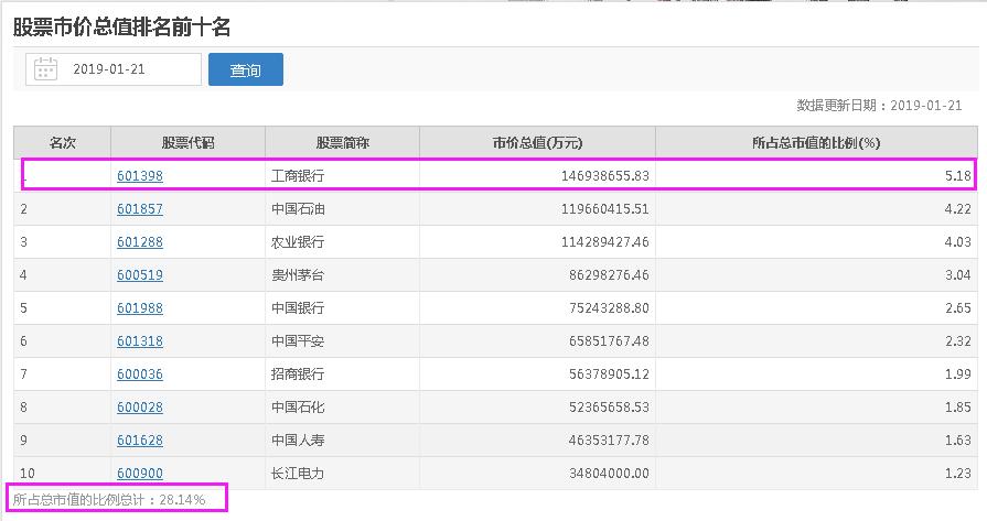 中国工商银行是世界第一大银行,为什么它的市值那么低?