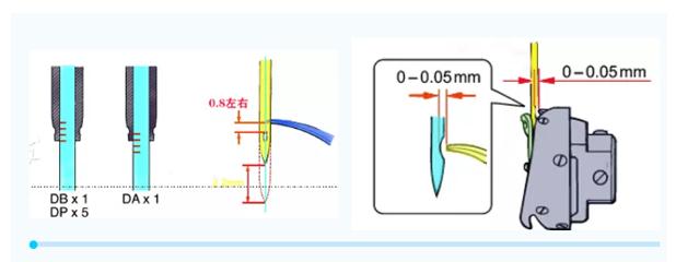 平缝机拐弯偶尔就跳针是怎么回事,电脑平缝机自动回针不工作怎么调