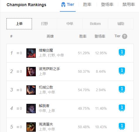 连续三个版本都强势的上单*魔剑**,亚克托斯实战攻略全解,上单一霸