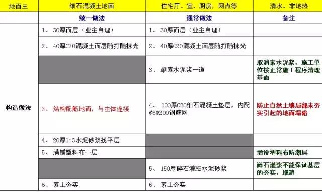 最全建筑施工技术大全,建筑施工的34种最新工艺做法