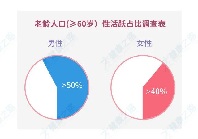 中年夫妻最理想的啪啪啪频率，你拖后腿了吗？