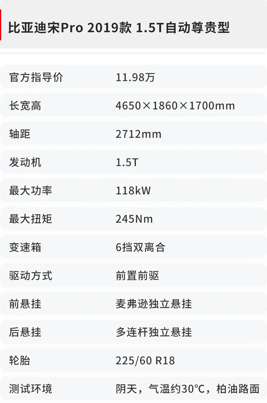 宋pro1.5t骁云百公里加速和油耗,宋pro油电混合110公里续航