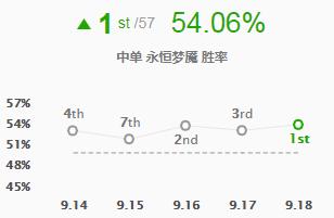 梦魇上单天赋英雄联盟,最新版本英雄联盟梦魇教学