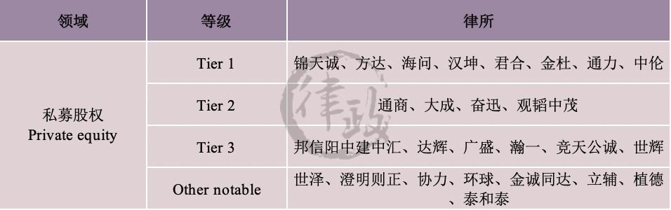 iflr,iflr算什么水平