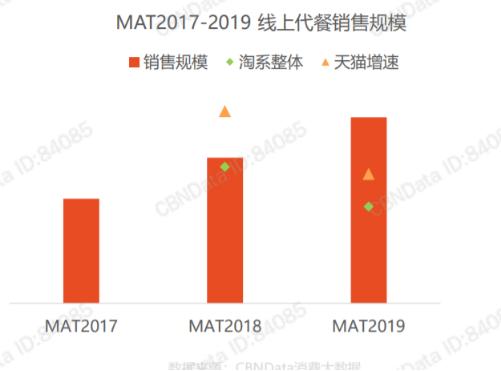 69分破1000万，18个月品类第一！搞定年轻人，这个品牌放了个大招