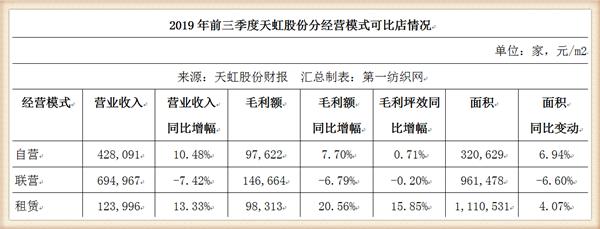 天虹股份狂砸10亿在梅州租8.5万平开购物中心，喜之郎这次赚大了