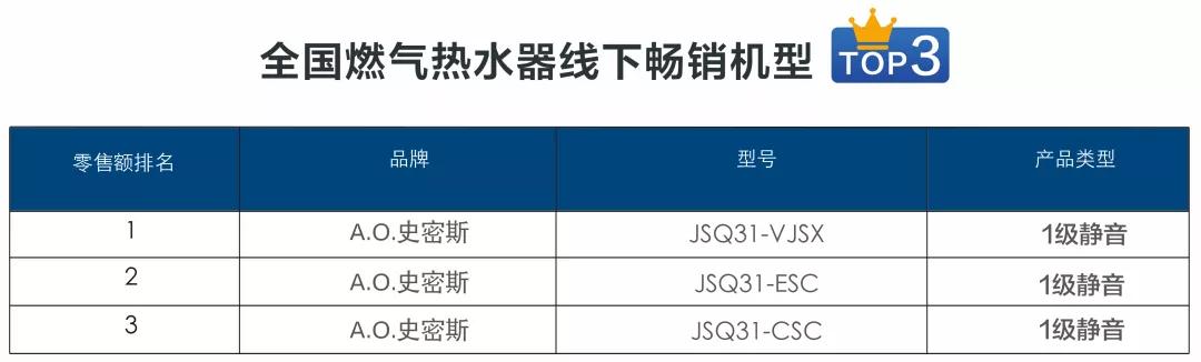 哪款燃气热水器静音节能效果好,2020燃气热水器哪个品牌好