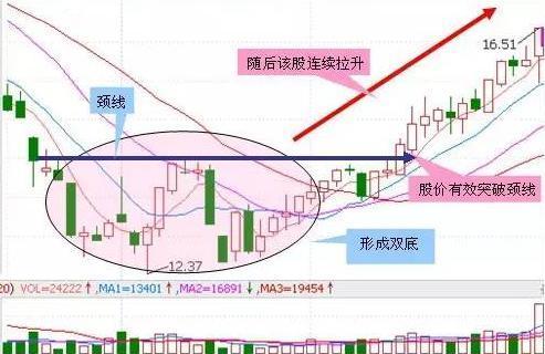 股票出现三金叉后走势,股票低位三线合一后市会如何