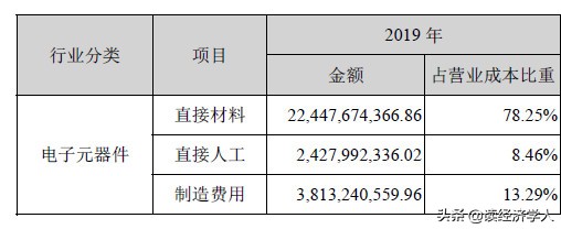 歌尔股份潍坊生产基地,潍坊歌尔股份有限公司怎么样
