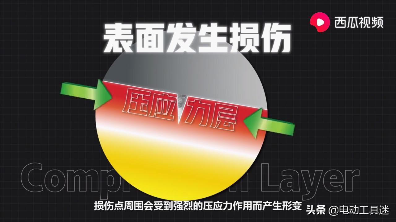 手机贴软膜、硬膜是智商税吗？西瓜视频解析：问题比你想象复杂