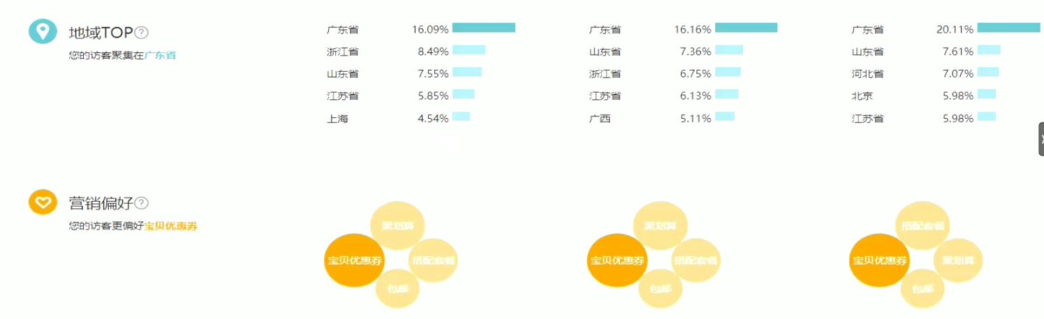 中小卖家如何获得更多流量,快速提高商品流量的五个运营操作