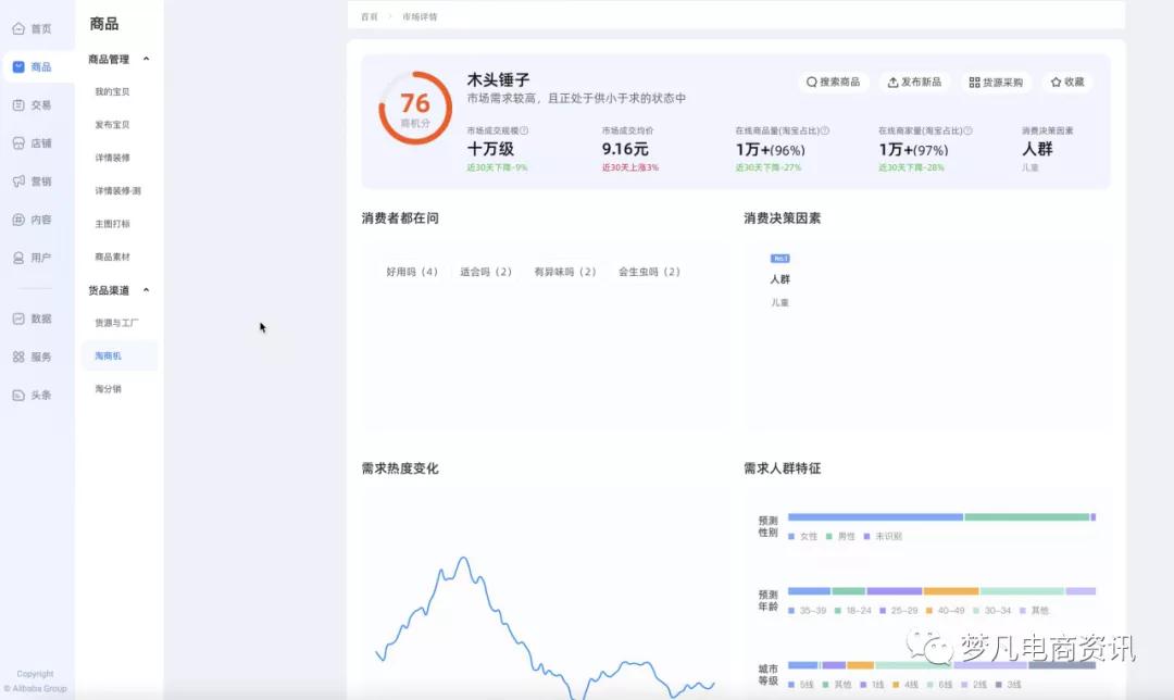 真正好用的工具,最好用的市场工具