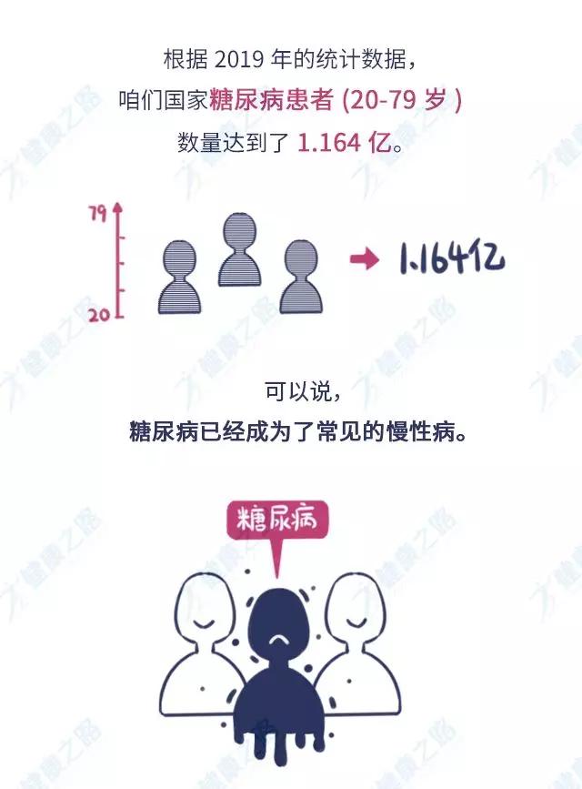 什么是1型糖尿病什么是2型糖尿病,空腹血糖7.0是一型还是二型糖尿病