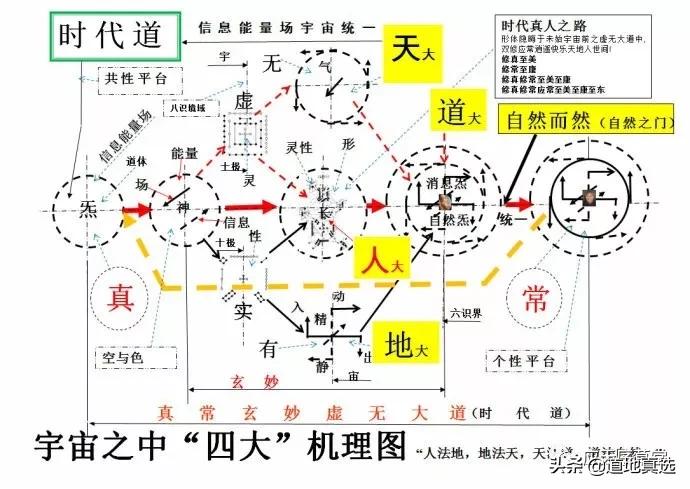 蒸汽机和自由落体，究竟与中医气机升降有什么关系