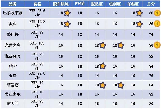 hyaluroicacid玻尿酸补水保湿面膜,玻尿酸补水面膜排行榜第一名正品