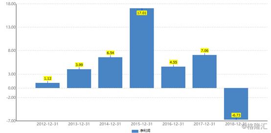 恒投证券的走势,恒投证券连续亏损了几年