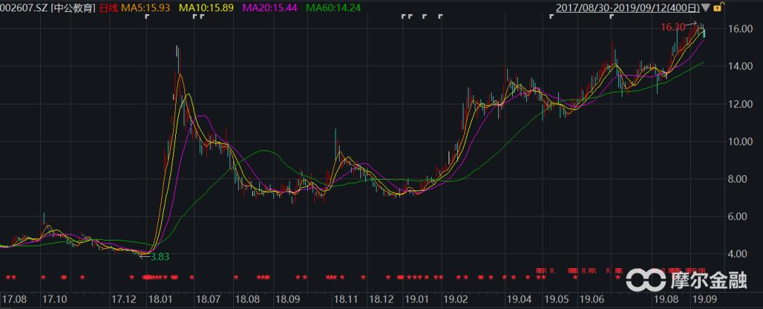 对标1000亿市值山鼎设计投资逻辑拆解