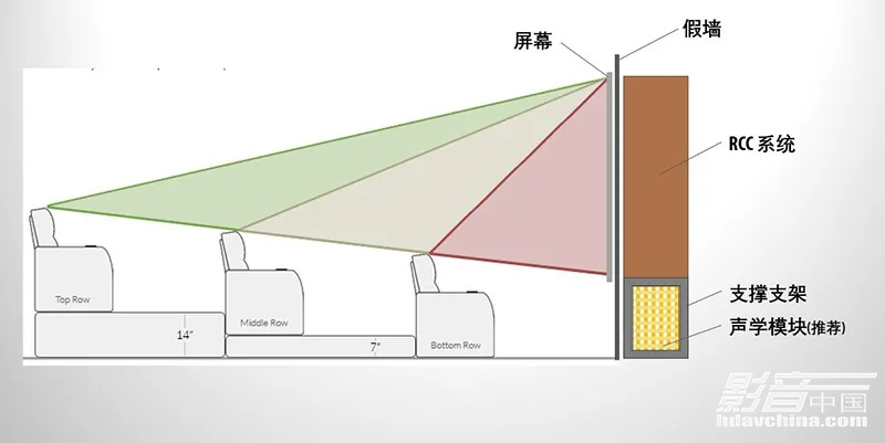 KlipschBTS幕后系列:惊天动地!将专业影院“拷贝”到家中