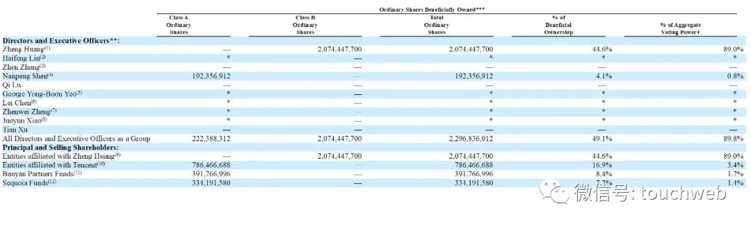 2021年黄峥持股拼多多,腾讯和黄峥的关系