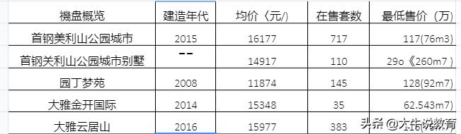 两江新区优质学区房来袭,未来发展了不起,快抢占优秀资源